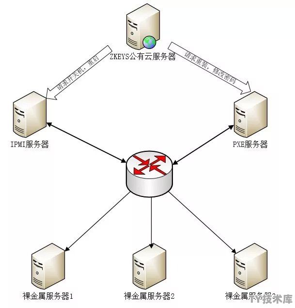 物理服务器安全性高吗